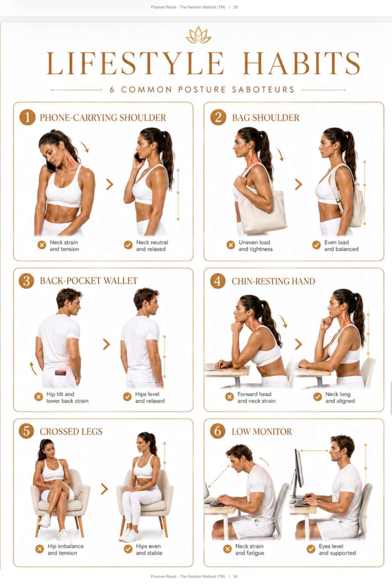 Posture Reset: The Newton Method - Ebook